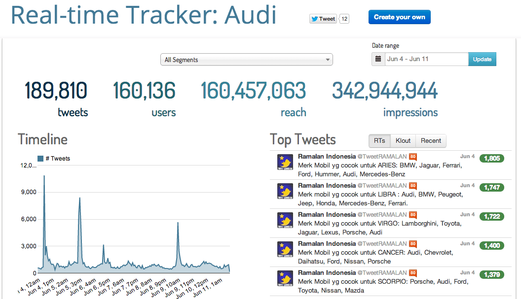 monitorizar hashtags