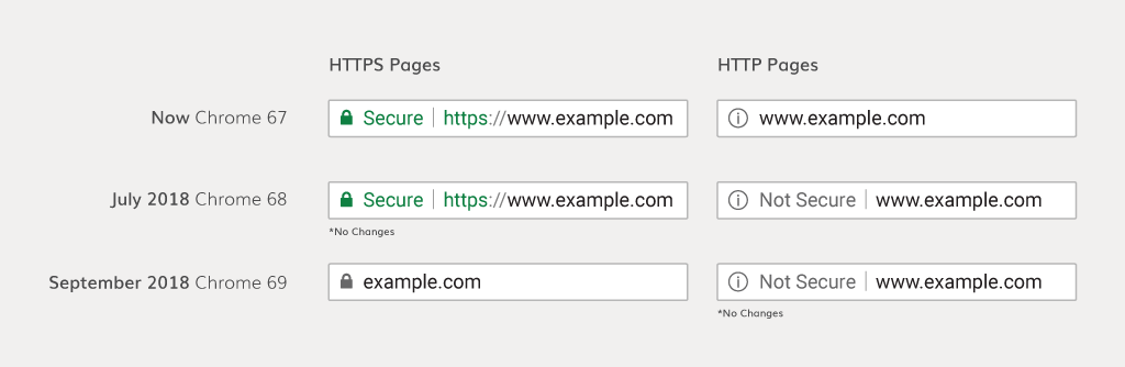 Beispiel SSL-Zertifikat