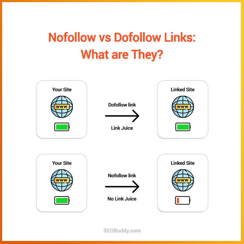 nofollow vs dofollow